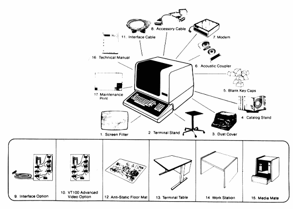 Accessory Categories